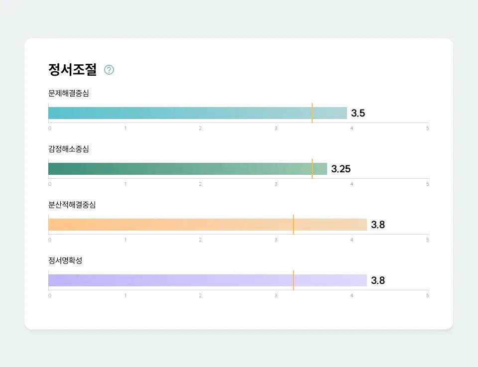 무료결과 슬라이드 이미지