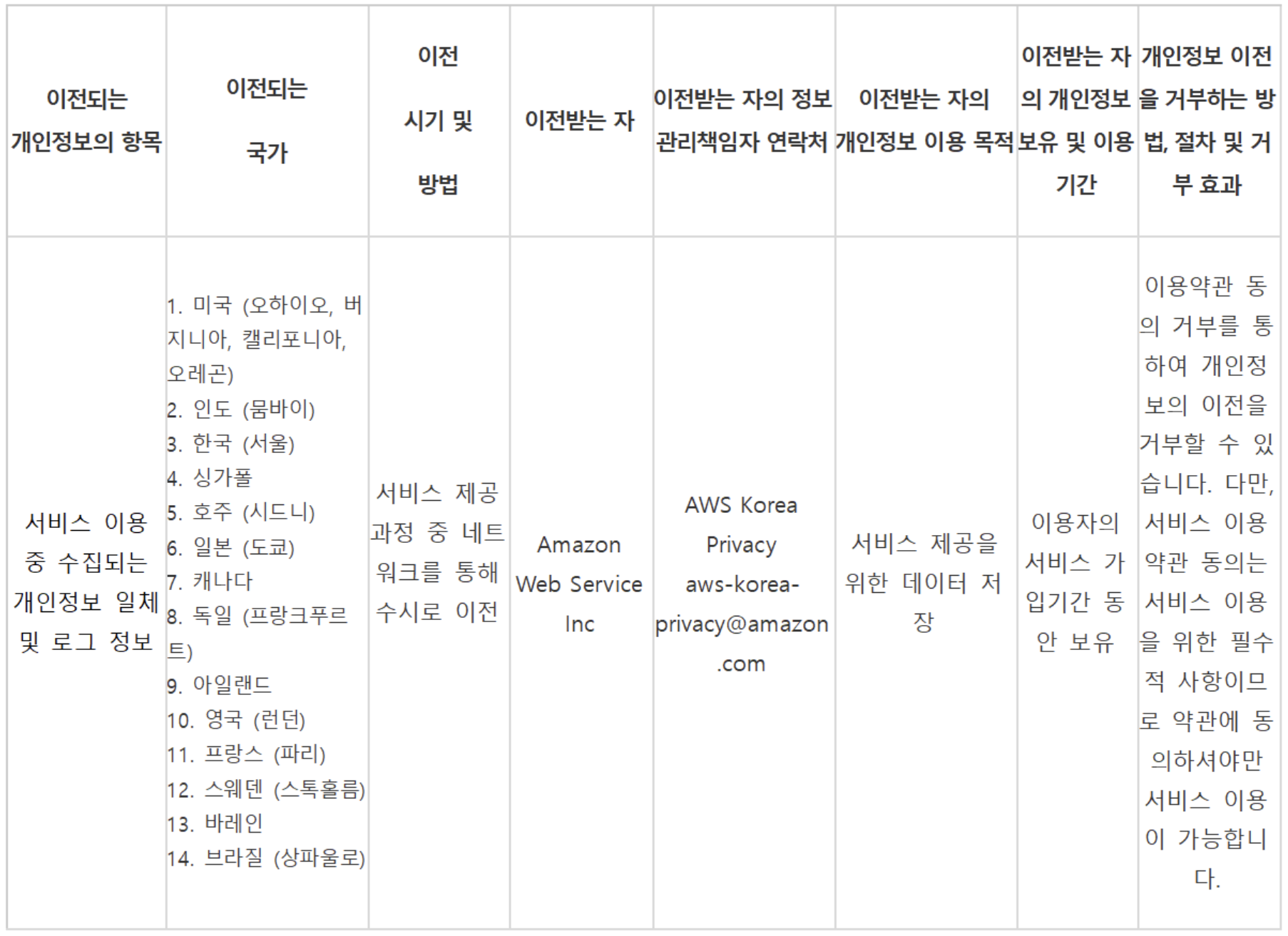 privacy_policy_table_03